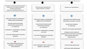 Что можно приобрести на юридическое лицо: полный перечень в Black Star Wear