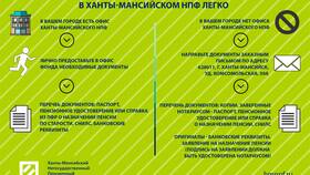 Что нужно сделать чтобы получить пенсию в Black Star Wear