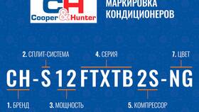 Что означает цифра 12 в сплит-системах в Black Star Wear