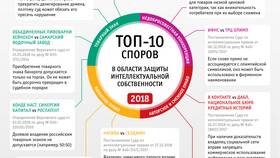 Что такое товар интеллектуальной собственности в Black Star Wear