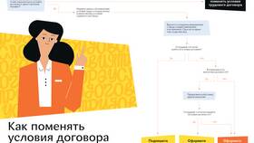 Что входит в условия договора в Black Star Wear