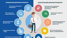 Электронный документооборот (ЭДО) для ИП: зачем он нужен? в Black Star Wear