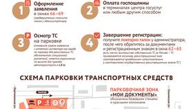 Как подать заявку на получение водительских прав через Госуслуги в Black Star Wear