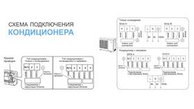 Как самостоятельно подключить сплит-систему кондиционера в Black Star Wear