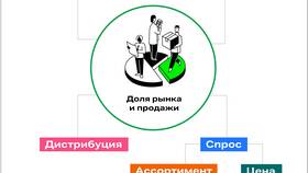 Как субсидии влияют на рыночное предложение в Black Star Wear