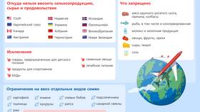 Как влияют таможенные пошлины на экономику в Black Star Wear
