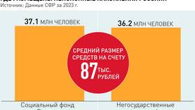 На что можно потратить пенсионные накопления в Black Star Wear