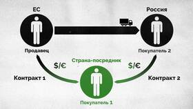 Товар в пути: что это в Black Star Wear