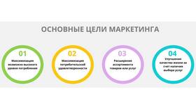 Услуга как товар: основные характеристики в Black Star Wear