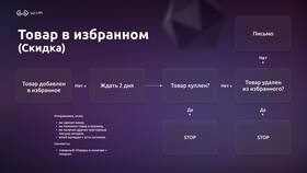 В чем полезность товара в Black Star Wear